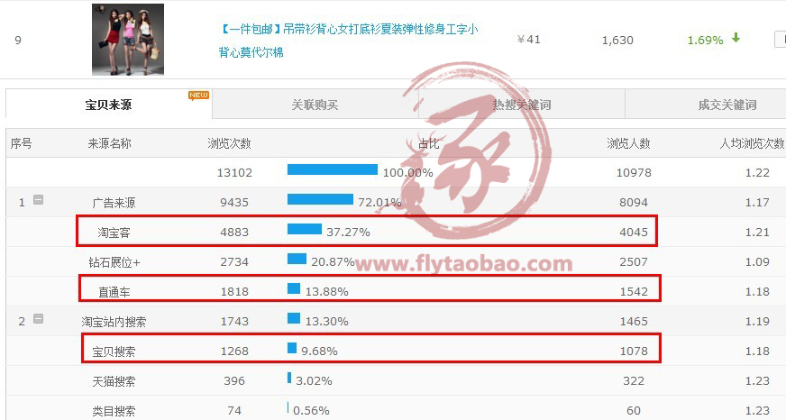 高速车流量精灵_高速收入流量分析