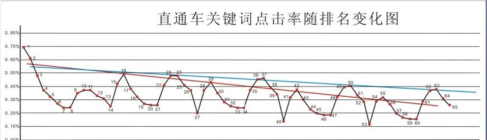 直通车点击率图.jpg