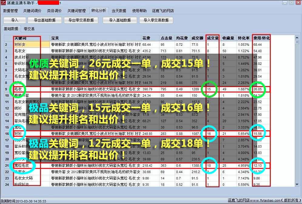 关键词转化价格1.jpg