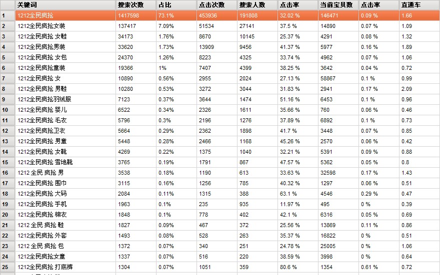 1212全民疯抢.jpg