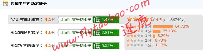 爆款名城动态分.jpg