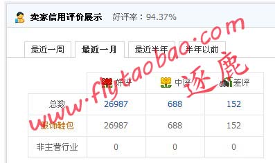 爆款名城评价.jpg