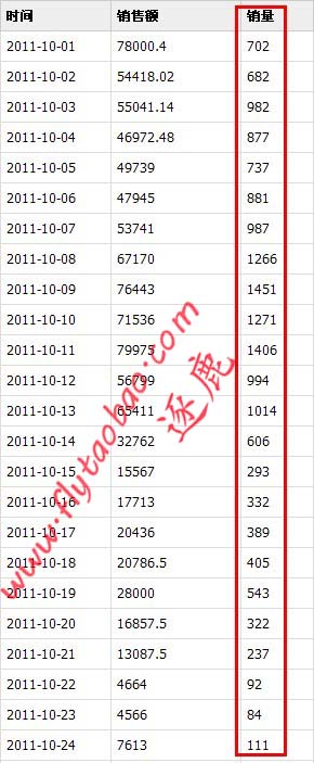 10月销量数据.jpg